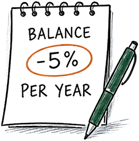 Notepad reading “Balance −5% per year”